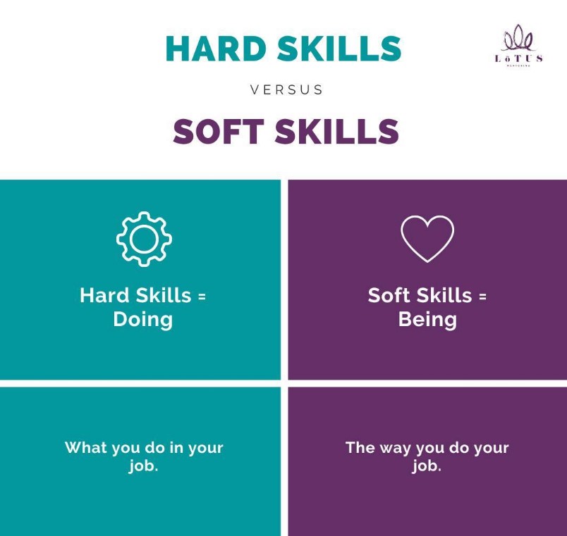 Hard and Soft Skills for Career Moms