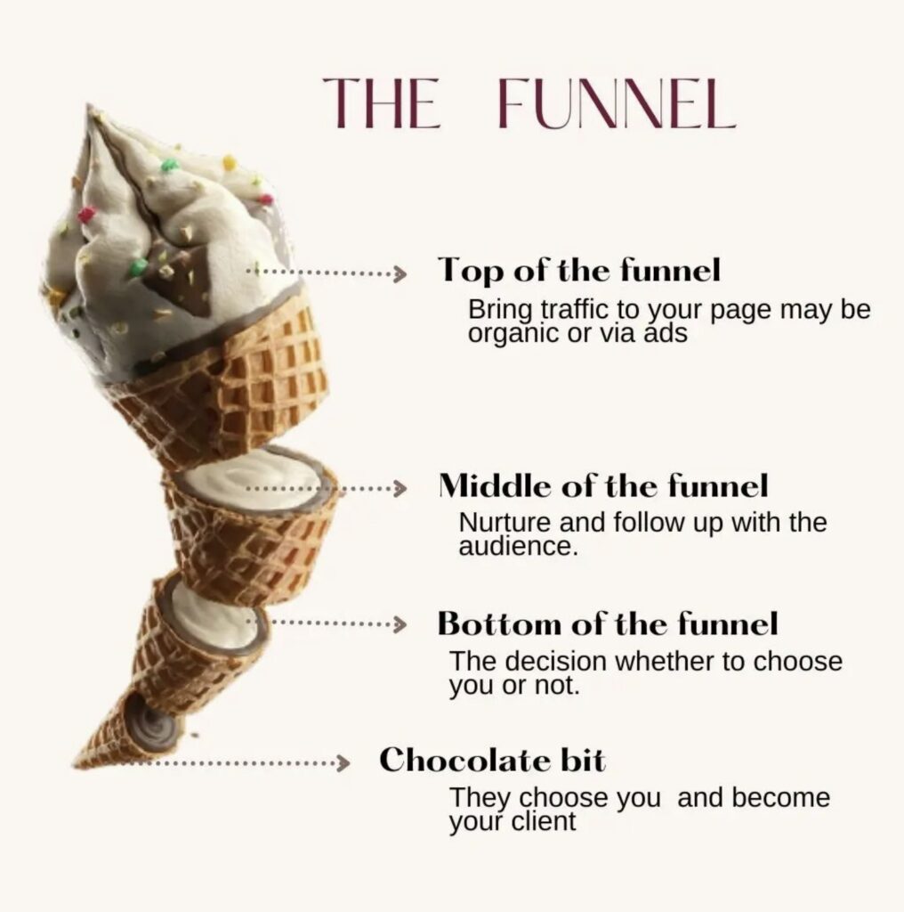 Funnel Image From Rajeena Nizamudeen Funnel and Launch Strategist For Online Businesses, Courses, Coaches and Mor